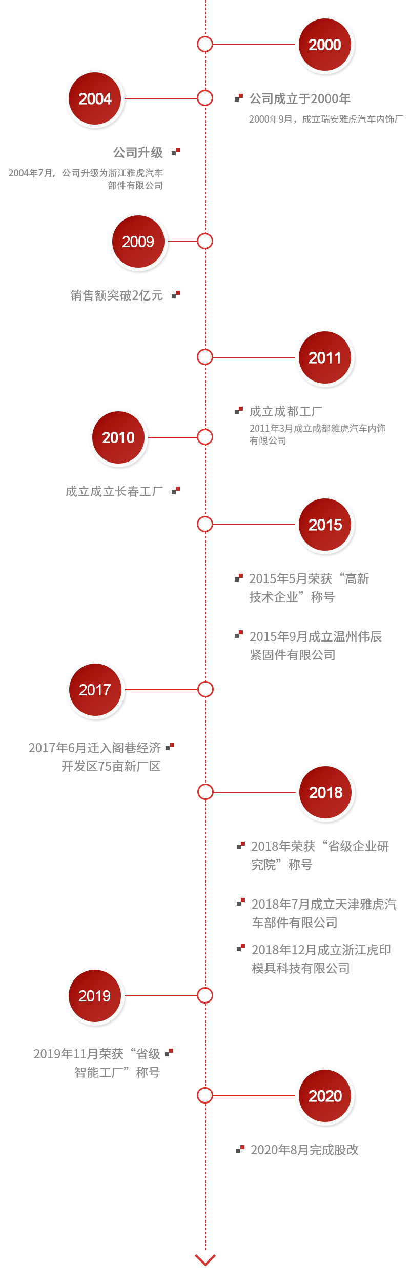 發(fā)展歷程-恢復(fù)的-恢復(fù)的.jpg